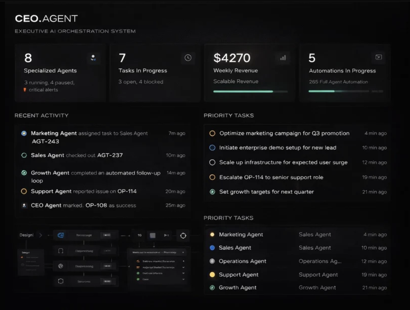 AI Executive & Multi-Agent Systems system screenshot