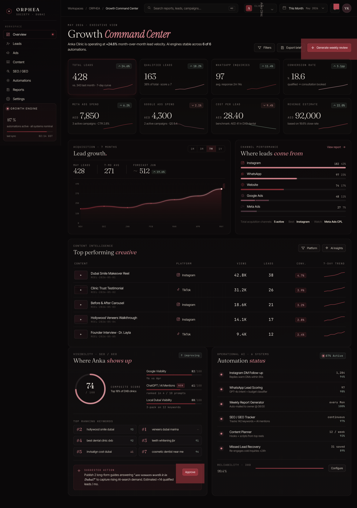 CRM & Sales Pipeline Infrastructure system screenshot