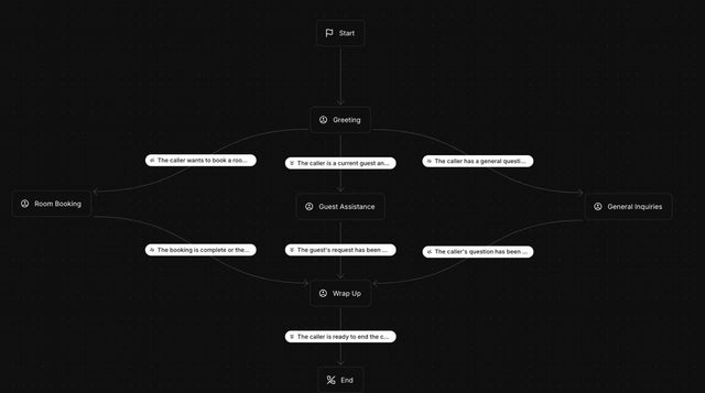 AI Tourism Sales & Reservation System system screenshot