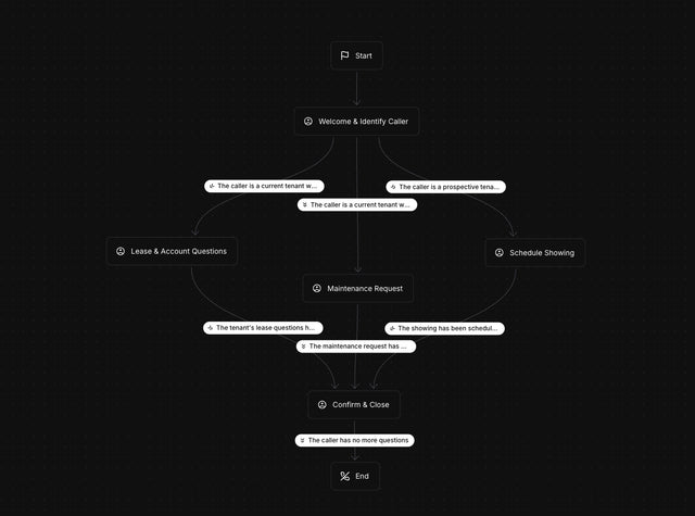 AI Voice Property Management Agent system screenshot