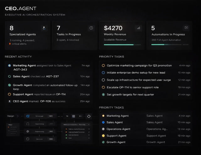 AI CEO Orchestration Agent system screenshot