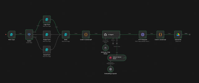 Design Autopilot System system screenshot